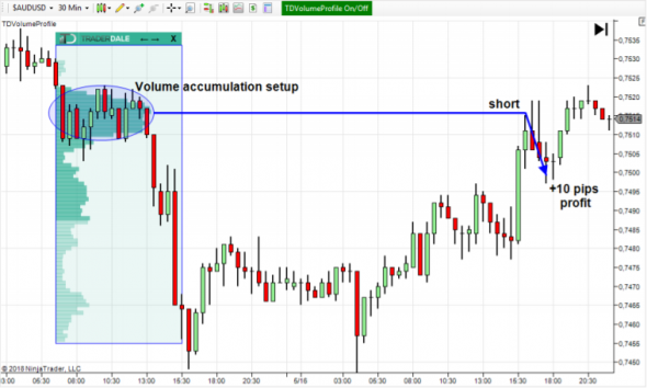 Volume profile the insider's guide to trading / Профиль объема руководство инсайдера по торговле / Заключительная часть