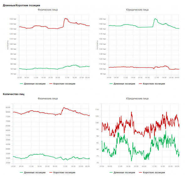 Ситуация на фьючерсе индекса РТС (RIM21) Cumulative Delta