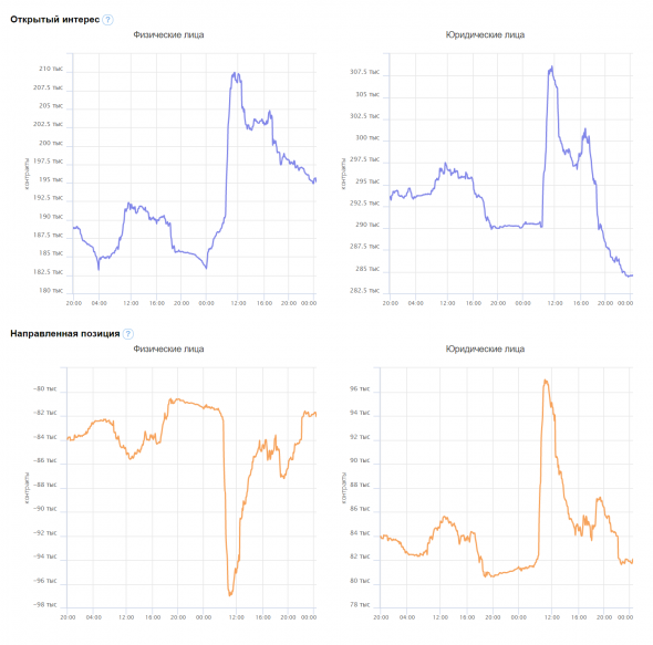 Ситуация на фьючерсе индекса РТС (RIM21) Cumulative Delta