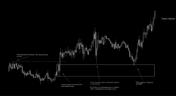 Теория Аукциона / Trading Riot