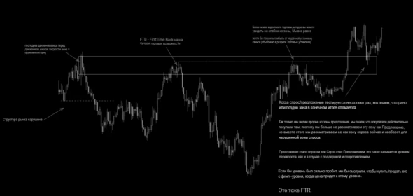 Теория Аукциона / Trading Riot