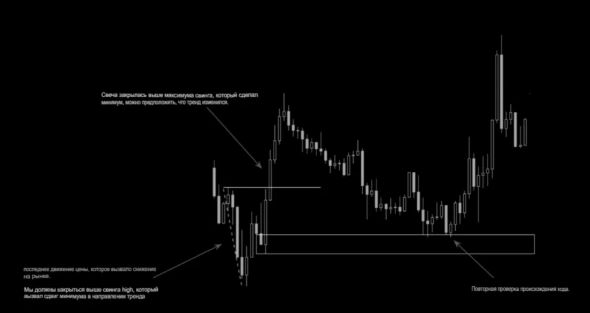 Теория Аукциона / Trading Riot