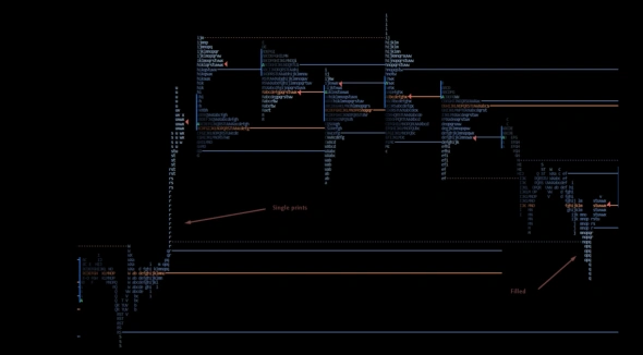 Теория Аукциона / Trading Riot / Market Profile & Volume Profile