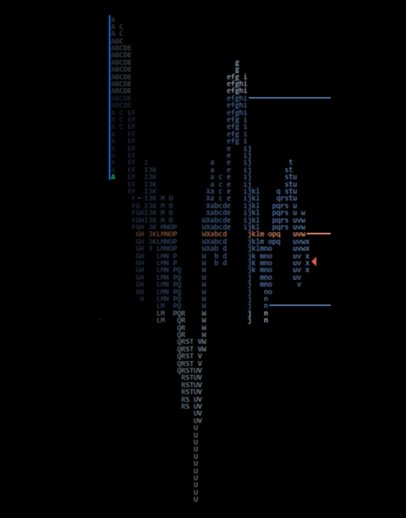 Теория Аукциона / Trading Riot / Market Profile & Volume Profile