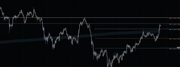 Теория Аукциона / Trading Riot / Market Profile & Volume Profile