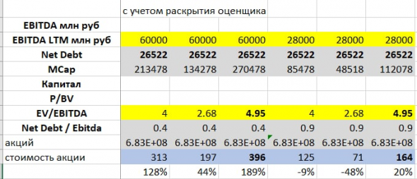 Вышел отчет оценщика по распадской