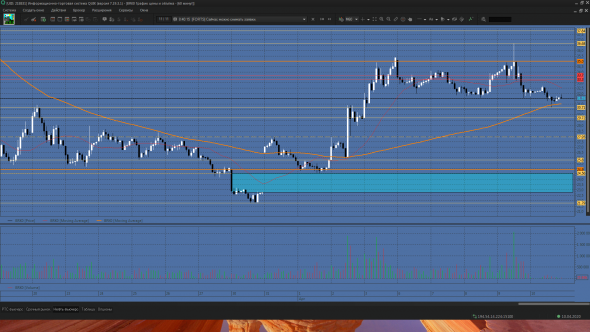 Нефть тестирует 35!