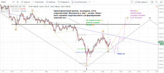 ЗОЛОТО с высока и под микроскопом. Анализ.