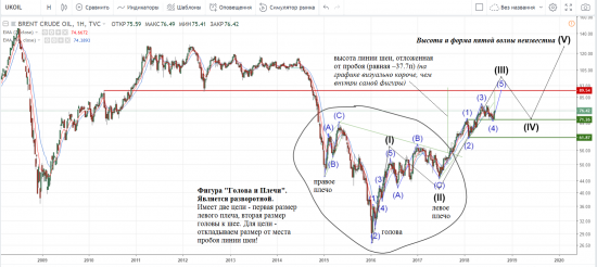 НЕФТЬ свысока и под микроскопом. Анализ.