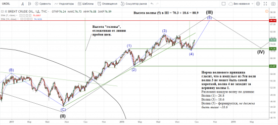 НЕФТЬ свысока и под микроскопом. Анализ.