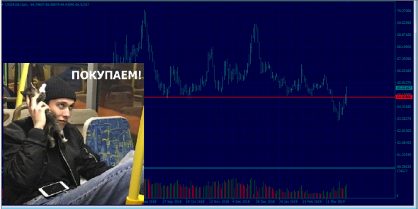 Ну что, господа, USD/RUB вылез за 65! Что делаем?