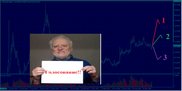 ГОСПОДА!!!!! Делаем ставки, где окажется USD/RUB через полгода?!!