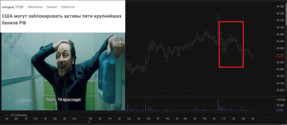 USD/RUB СЕГОДНЯ!!!! FUN