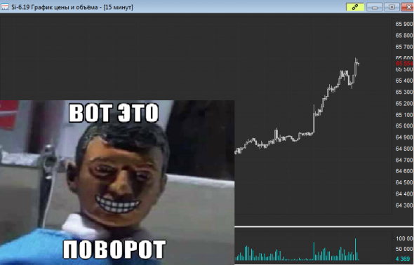 НЕЖДАНЧИК !!USD/RUB  в моменте!!