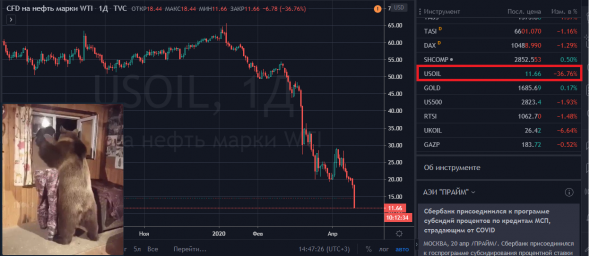 WTI в моменте!!0_0