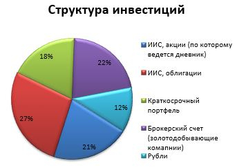 Мои итоги 2020