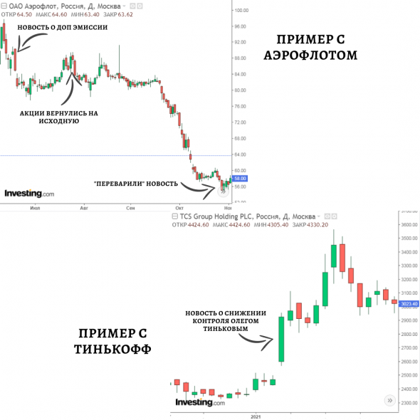 Психология инвестора