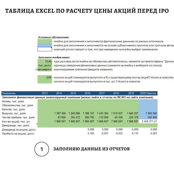 Как анализировать акции перед IPO?