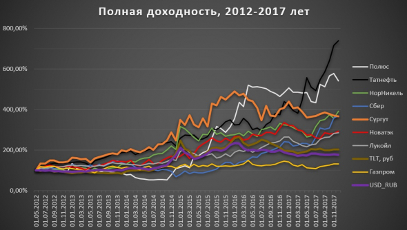 Зачем нужен сургут в портфеле