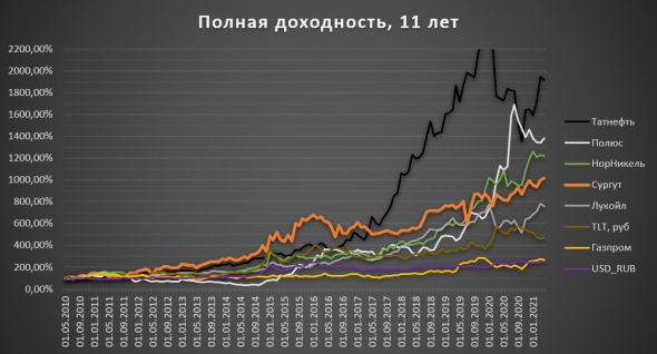 Зачем нужен сургут в портфеле