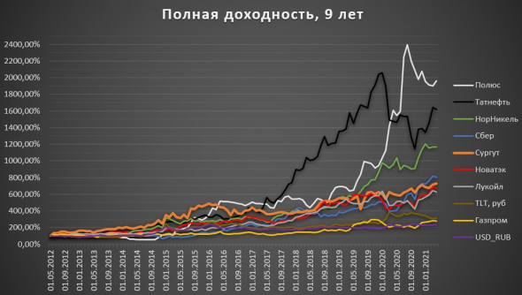 Зачем нужен сургут в портфеле