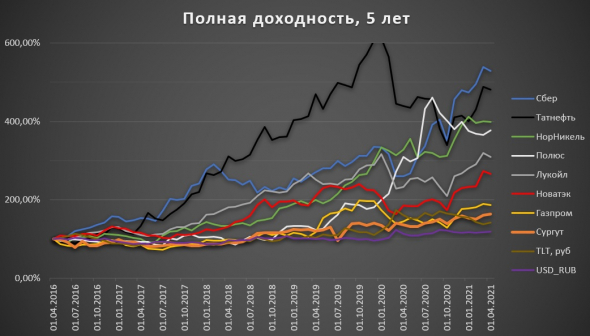 Зачем нужен сургут в портфеле