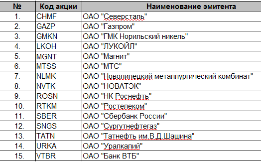 Дивиденды Vs Стоимость Vs Рост. Америка и Россия