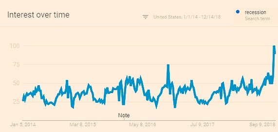 Several charts as a food for thought (краткий обзор происходящего на глобальных рынках)