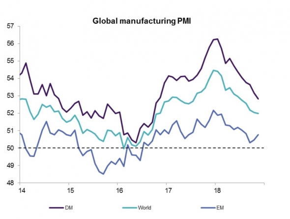 Several charts as a food for thought (краткий обзор происходящего на глобальных рынках)