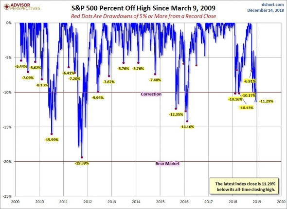 Several charts as a food for thought (краткий обзор происходящего на глобальных рынках)