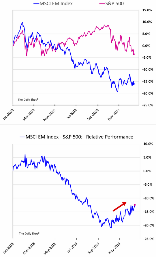 Several charts as a food for thought (краткий обзор происходящего на глобальных рынках)