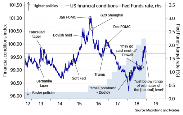 Several charts as a food for thought (краткий обзор происходящего на глобальных рынках)