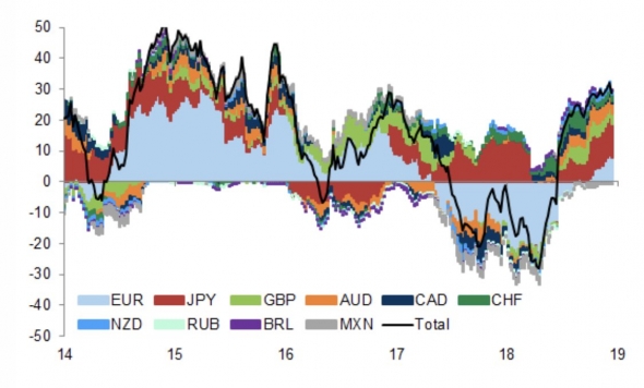 Several charts as a food for thought (краткий обзор происходящего на глобальных рынках)