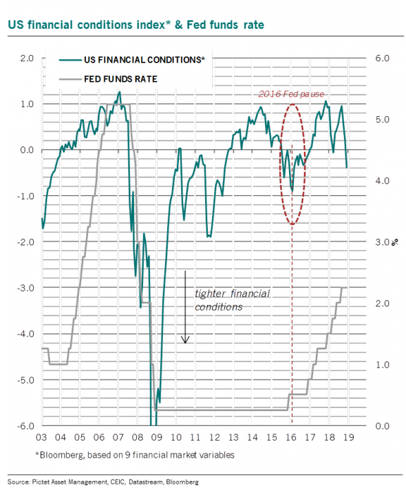 Several charts as a food for thought (краткий обзор происходящего на глобальных рынках)