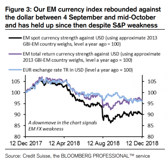 Several charts as a food for thought (краткий обзор происходящего на глобальных рынках)