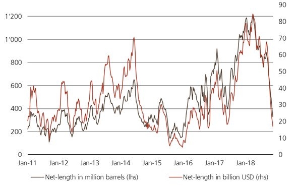 Several charts as a food for thought (краткий обзор происходящего на глобальных рынках)