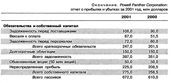 Веселый задачник по финансам. Задача №1