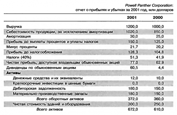 Веселый задачник по финансам. Задача №1