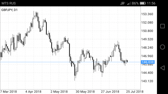 Gbp/jpy