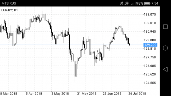 Gbp/jpy,Eur/jpy,Gaz