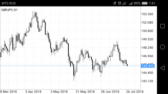 Gbp/jpy,Eur/jpy,Gaz