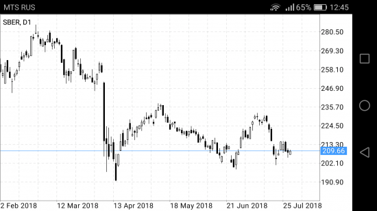 SBER,VTBR,GAZP, GPM, BAC, PG, GBP/JPY,EUR/JPY