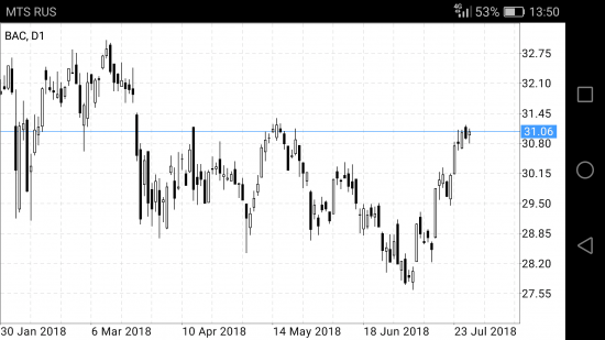 SBER,VTBR,GAZP, GPM, BAC, PG, GBP/JPY,EUR/JPY