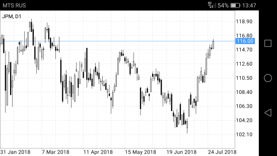 SBER,VTBR,GAZP, GPM, BAC, PG, GBP/JPY,EUR/JPY