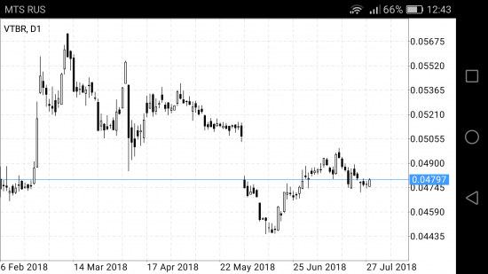 SBER,VTBR,GAZP, GPM, BAC, PG, GBP/JPY,EUR/JPY