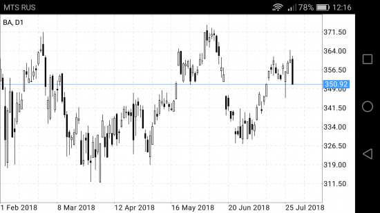 SBER,VTBR,GAZP, GPM, BAC, PG, JNJ, BA, YNDX, SRU8, GBP/JPY,EUR/JPY