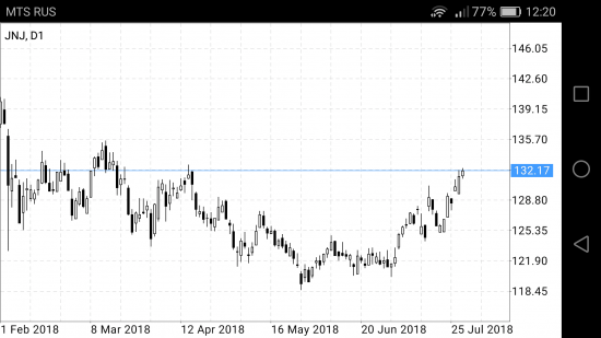 SBER,VTBR,GAZP, GPM, BAC, PG, JNJ, BA, YNDX, SRU8, GBP/JPY,EUR/JPY