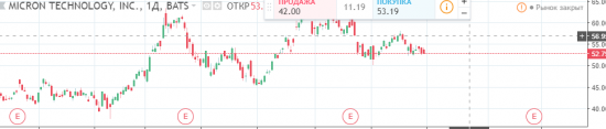 GAZP,SBER,VTBR,BAC,PG,JPM,BA,JNJ,MU, YNDX,SRU 8, GBP/JPY,EUR/JPY