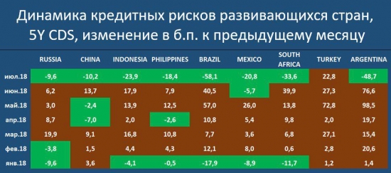 Русал – санкции