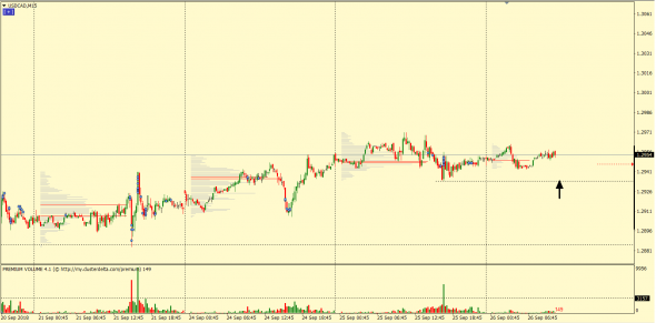 Рабочая идея по USD/CAD (фьючерс 6С).